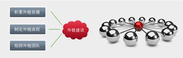 網(wǎng)站關(guān)鍵詞排名下降應該從哪些方面來(lái)分析？