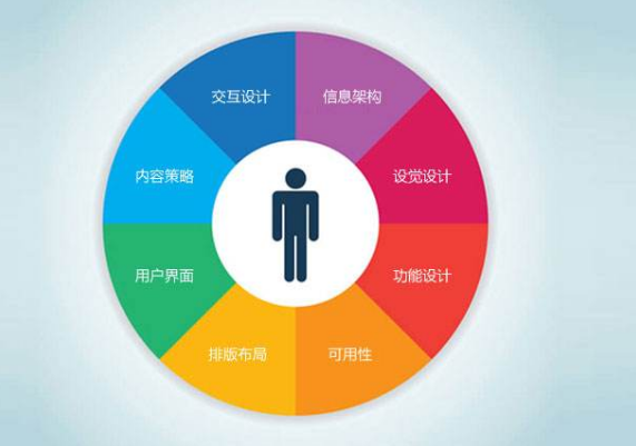 網(wǎng)站用戶(hù)體驗度不如競爭對手的四個(gè)原因分析
